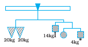 Page 116 Chapter 4 Class 7th NCERT Exemplar Page 116 Chapter 4 Class 7th NCERT Exemplar